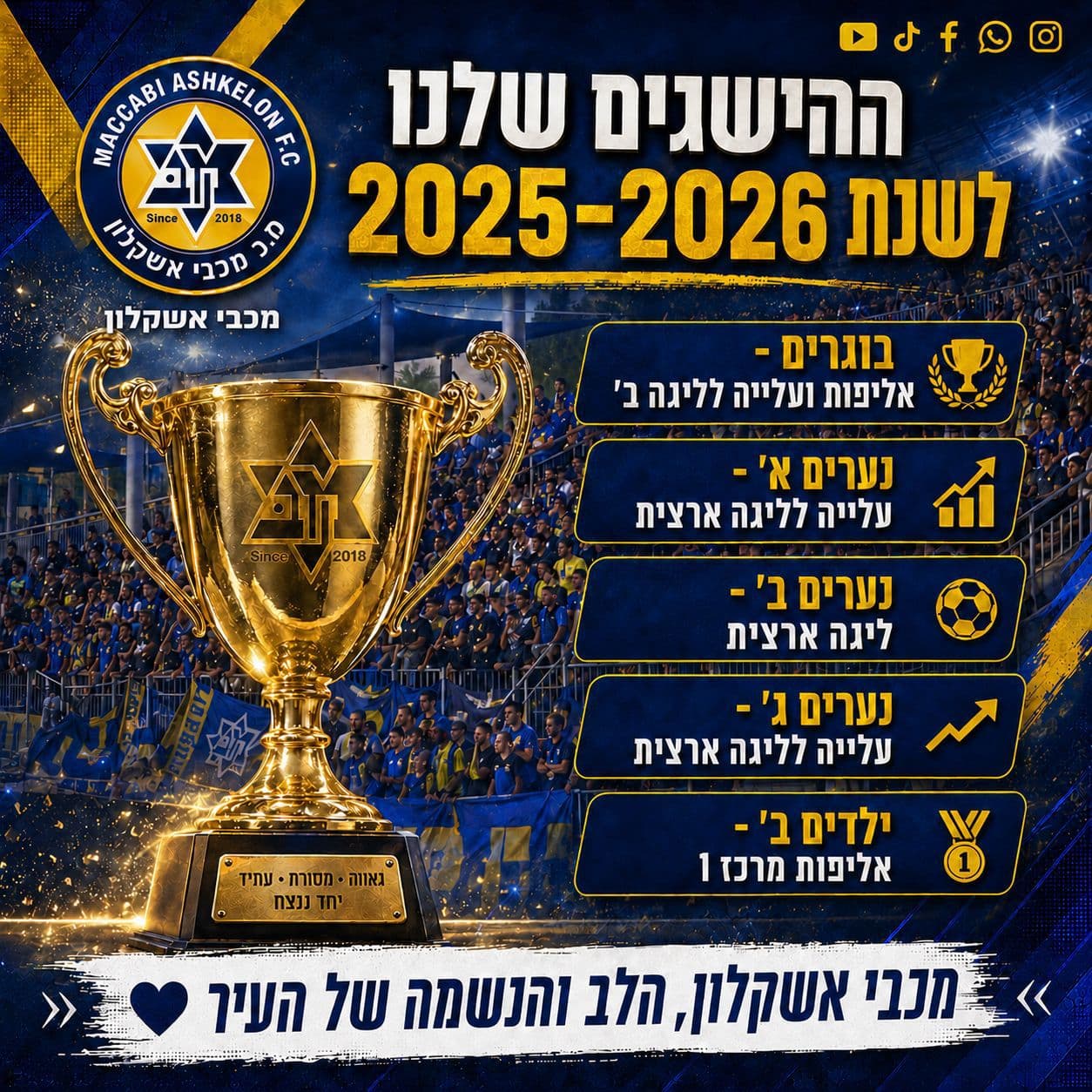 לוח ההישגים של מכבי אשקלון לעונת 2025-2026